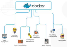 Mastering Application Deployment with Docker: Techniques, Best Practices, and Advanced Strategies