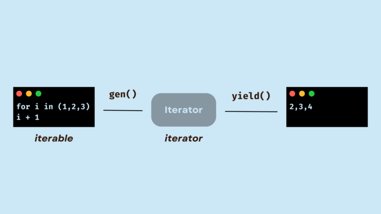 How to Use Generators in Python - Smart Tutorials